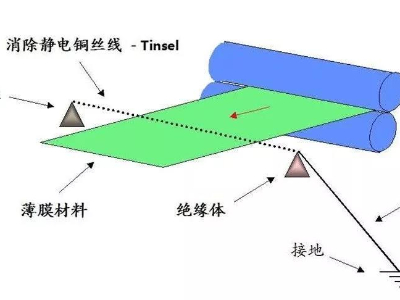 薄膜猫咪成人网站标签猫咪视频成人APP后有静电怎么消除？